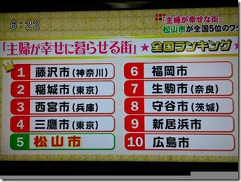 主婦が幸せに暮らせる街：トップ10